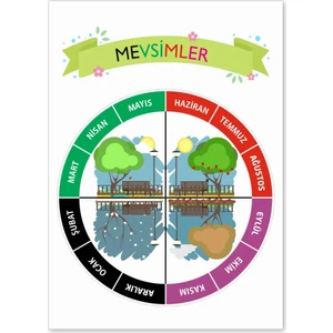Mevsimler Afişi