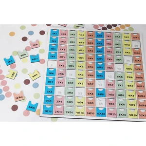 Ahşap Eğitici Çarpım Tablosu Puzzle