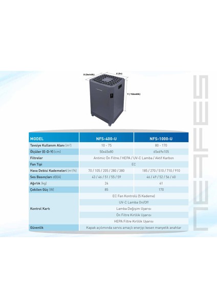 NFS-400-U Antiviral Hava Temizlema Cihazı