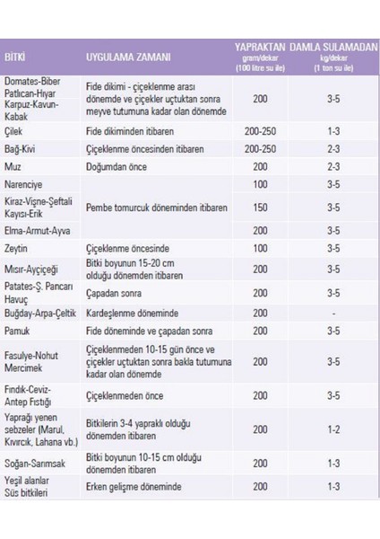 Map 12 61 Monoamonyum Fosfat Tutum Arttırıcı Yaprak Damla Sulama Azot Fosfor Gübresi 25 kg