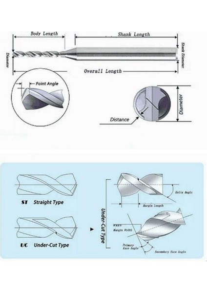 Profi̇sher Tungsten Karbür Mini Cnc Matkap Uç Pcb Baskı Devre 10'lu Set 1.5-2.4 mm