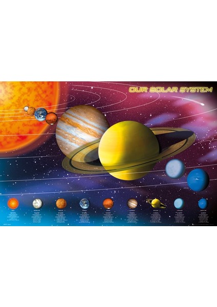 Solar System Maxı Poster