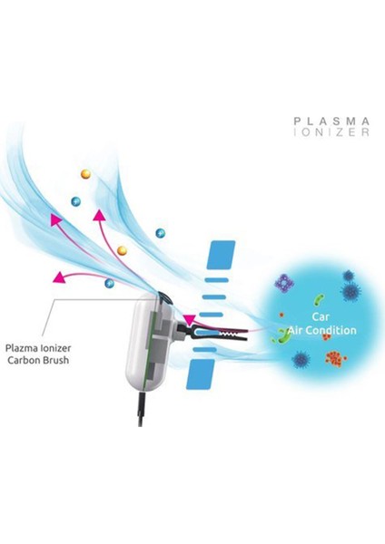 Iyonizer Araç Içi Hava Temizleyici Cihaz