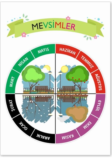 Mevsimler Afişi