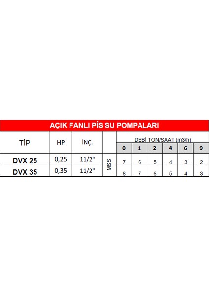 Dalgıç Pompa Dvx 35 fiyatları