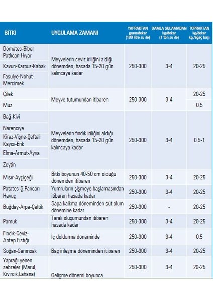 Potasyum Sülfat 0.0.51 Kükürtlü Bahçe Bitki Besini Suda Çözünür Toz Potasyum Oksit Gübresi 25 Kg fırsatları