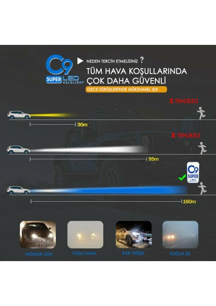 Ultra Buz Mavi LED Xenon Soğutuculu Far Ampulü 9400 Lümen 10000K H11