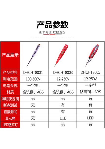 Delixi Dijital Ekran Test Kalemi LED Lamba ile Elektrikçi Test Kalemi Tornavida 12-250 V Test Voltajı Açma-Kapama Kalemi (Yurt Dışından) fiyatları