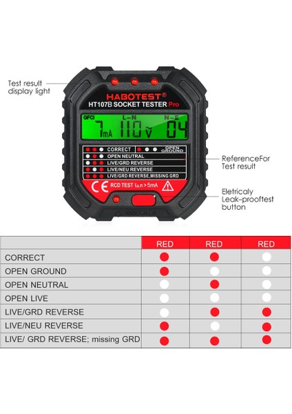 Devre Polarite Soket Test Cihazı Habotes Gfcı 90-250V Soket Test Cihazı HT107B (Yurt Dışından) indirimleri