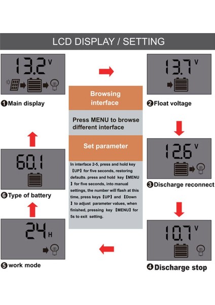 Güneş Kontrol Cihazı 20A Otomatik Solar Şarj Kontrol Cihazı LCD Çift USB 5V (Yurt Dışından) modelleri