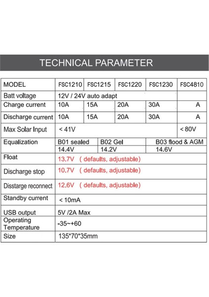 Güneş Kontrol Cihazı 20A Otomatik Solar Şarj Kontrol Cihazı LCD Çift USB 5V (Yurt Dışından) fırsatları