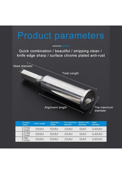 Soyulmadan Elektrikçi (Yurt Dışından) indirimleri
