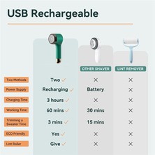 Silver Umbrella Kumaş Tıraş Makinesi ve Tüy Sökücü Şarj Edilebilir Kumaş Sökücü Giysilere ve Mobilyalara Uygun Beyaz (Yurt Dışından)