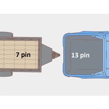 Karavan/römork Elektrik Bağlantısı Adaptörü: 13 Pin'den 7 Pin'e Dönüştürücü