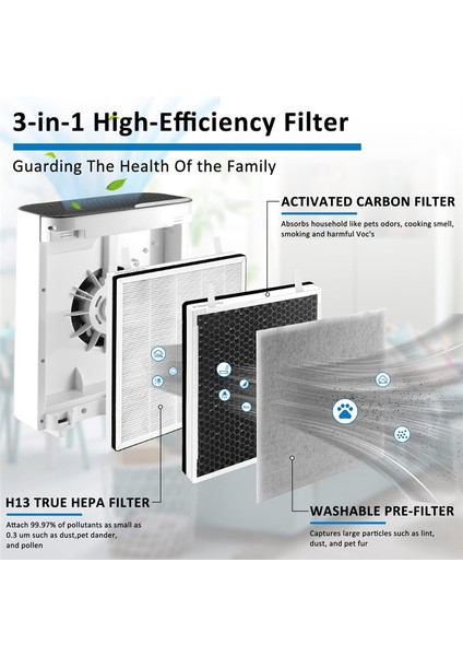 Vital 100 Hava Temizleme Cihazı Aksesuarları Için 4pcs (Yurt Dışından) modelleri