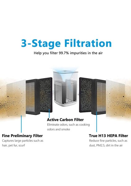 -H128 Hava Temizleme Cihazı Için Yedek Filtre, 2'li Paket (Yurt Dışından) indirimleri