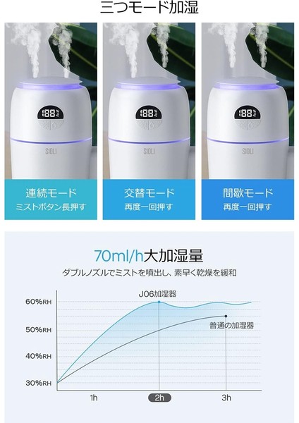 Masaüstü Negatif Iyon Nemlendirici 500 ml Uv Işığı Dezenfekte Edici (Yurt Dışından)