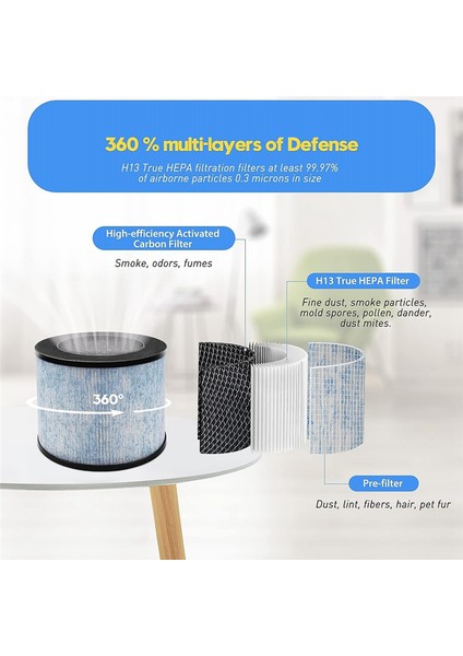 Anında AP100 Hava Temizleme Cihazı Için 3 Adet F100 H13 Premium Ue Hepa Filtre (Yurt Dışından) fiyatları