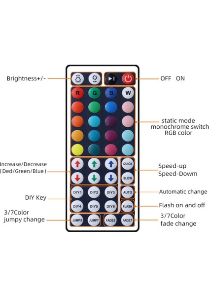Uzaktan 44 Tuşlu LED Sip Rgb Kontrol Kutusu Rgb Kontrol Kutusu (Yurt Dışından)