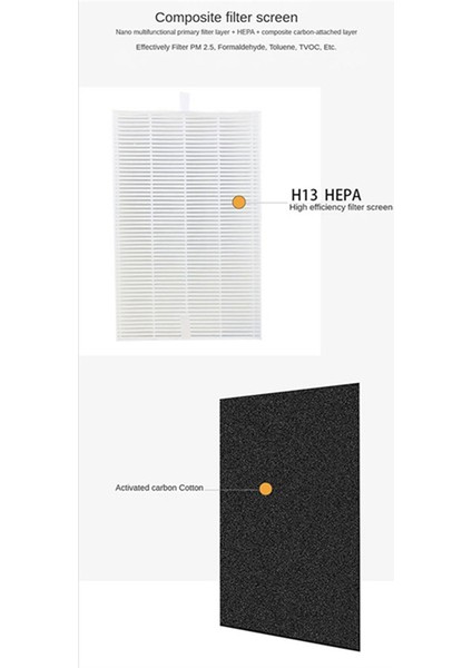 5 Takım Hepa Filtre ve Karbon Pamuklu Hava Temizleme Cihazı Aksesuarları (Yurt Dışından) fiyatları