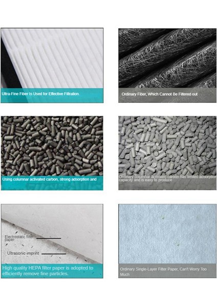 Hava Temizleme Cihazı Sense Filtresi Için 2 Paket Hava Temizleme Cihazının Değiştirilmesi (Yurt Dışından) modelleri