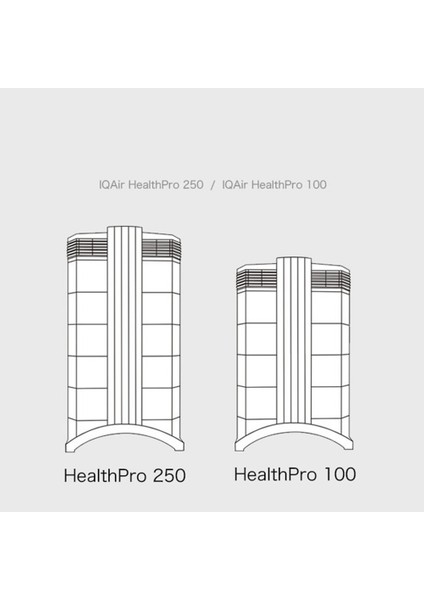 Healthpro 100/250 Hava Temizleme Filtresi Elemanı Için Hepa Filtre (Yurt Dışından) indirimleri