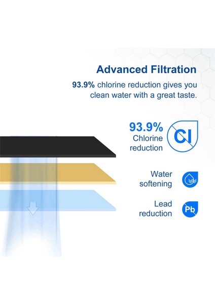 BWF100 BES870 BES810 BES990 BES980 BES920 Için Su Filtresi (Yurt Dışından) modelleri