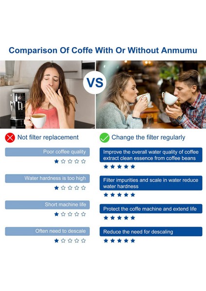 BWF100 BES870 BES810 BES990 BES980 BES920 Için Su Filtresi (Yurt Dışından) indirimleri