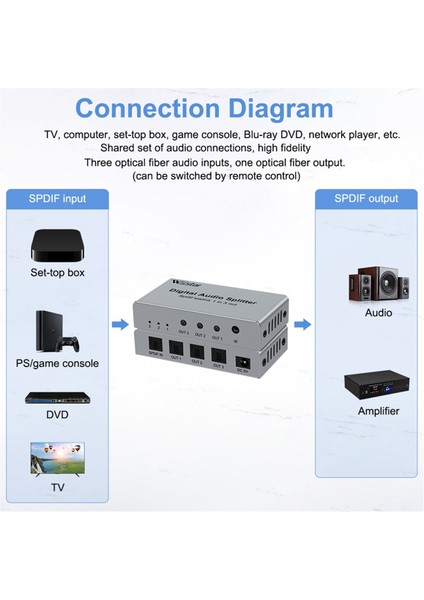 3 Bağlantı Noktalı Dijital Optik Ses Ayırıcı Spdif Toslink Optik Ayırıcı (Yurt Dışından)