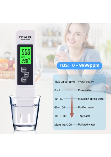 Yıeryı Tds Ec Metre Sıcaklık Test Cihazı Kalem Arkadan Aydınlatmalı 3 In 1 Iletkenlik Su Kalitesi Test Cihazı Tds ve Ec Test Cihazı 0-5000PPM (Yurt Dışından) fırsatları