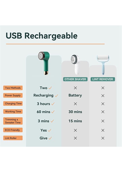 Kumaş Tıraş Makinesi ve Tüy Sökücü Şarj Edilebilir Kumaş Sökücü Giysilere ve Mobilyalara Uygun Beyaz (Yurt Dışından) fiyatları