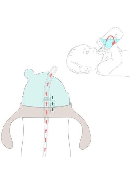 Bebek Isıtma Kupası Öğrenmek Gıda Sınıf Silikon Çocuk Meyve Suyu Süt Kupa Kolu ile Taşınabilir Saman Termal Şişe | Bardaklar (Yurt Dışından)
