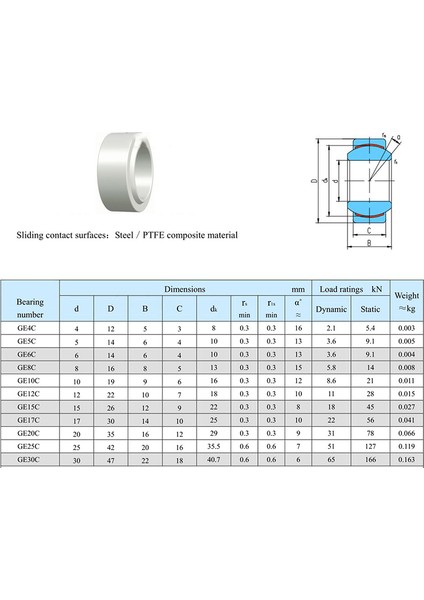 Kendinden Yağlamalı Radyal Küresel Düz Rulman GE5C GE6C GE8C GE10C GE15C GE20C (Yurt Dışından)