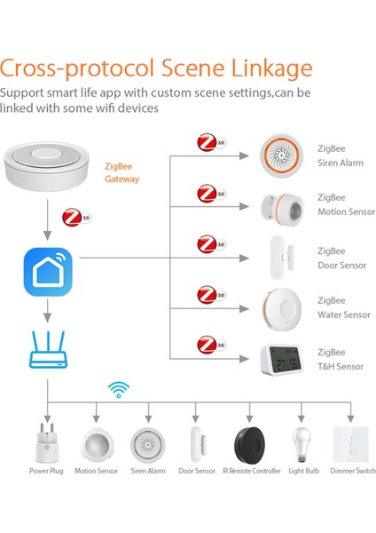 Tuya Zigbee Kablolu Ağ Geçidi Hub Lan Arayüzlü Akıllı Kontrol Merkezi App Uzaktan Kumanda Zigbee Alt Cihazları (Yurt Dışından)