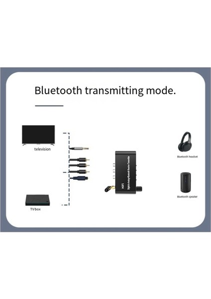 Bluetooth 5.1 Alıcı Verici Ses Dönüştürücü U-Disk Oynatma Koaksiyel/optik 3.5 mm Aux R/l Dac Dönüştürücü Tv Mp3 Için (Yurt Dışından)