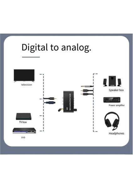 Bluetooth 5.1 Alıcı Verici Ses Dönüştürücü U-Disk Oynatma Koaksiyel/optik 3.5 mm Aux R/l Dac Dönüştürücü Tv Mp3 Için (Yurt Dışından)