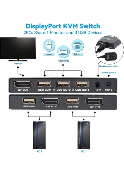 Kvm Switch, 2 Bilgisayar Paylaşımlı Klavye Fare Yazıcı ve Ultra Hd Monitör Için 4K@60Hz Dp USB Switcher (Yurt Dışından)