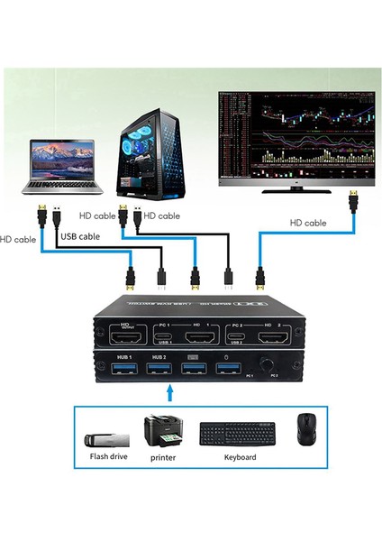 Bilgisayar Tv Proctor Için 4K 2'si 1 Arada Hızlı Switcher 1 Pc 2 Monitör (Yurt Dışından)