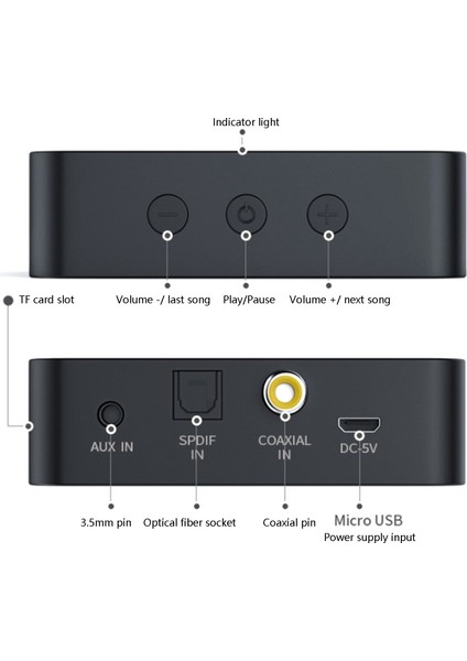 Ev Tv Için Fiber Optik Koaksiyel Bluetooth Verici Ses Adaptörü (Yurt Dışından) fiyatları
