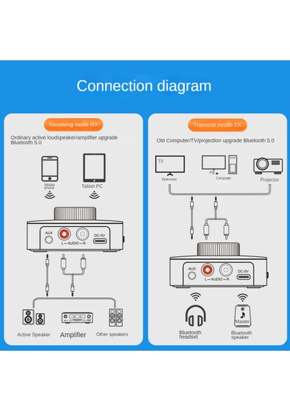 LED Akıllı Dijital Ekran Bluetooth Adaptörü Bluetooth 5.0 Ses Alıcı Verici 2 In1 Aux Ses Adaptörü Dönüştürücü (Yurt Dışından)