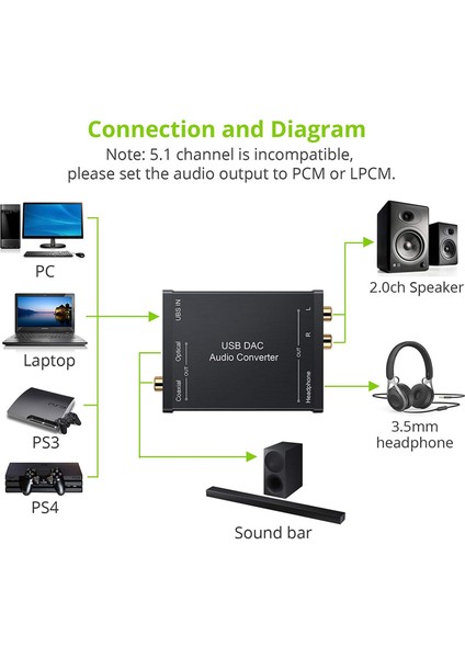 Usb'den Spdıf Koaksiyel Rca ve 3.5mm Kulaklık Jakı Dönüştürücü USB Dac Optik Ses Adaptörü Windows Için USB Dac Pcm (Yurt Dışından)