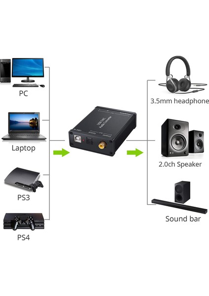 Usb'den Spdıf Koaksiyel Rca ve 3.5mm Kulaklık Jakı Dönüştürücü USB Dac Optik Ses Adaptörü Windows Için USB Dac Pcm (Yurt Dışından)