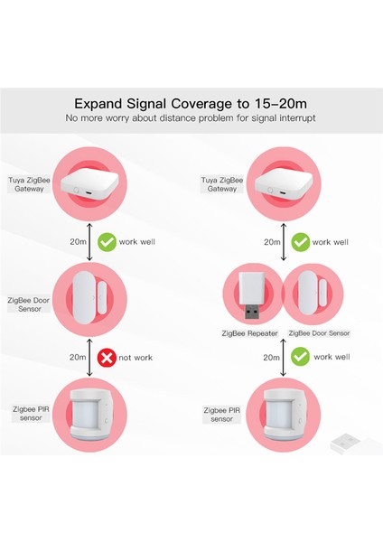 Adet Tuya Zigbee Sinyal Tekrarlayıcı Amplifikatör USB Genişletici Akıllı Cihazlar Için Genişletme Kararlı Iletim 15-20 M Ev Modülü (Yurt Dışından)