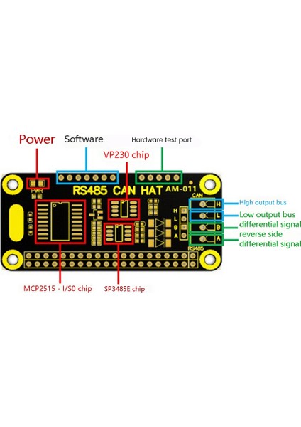 Sıfır/3b+/4b Genişletme Kartı RS485 Iletişim 1 Kanallı Can Adaptör Panosu Alıcı-Verici Modülü (Yurt Dışından) fırsatları