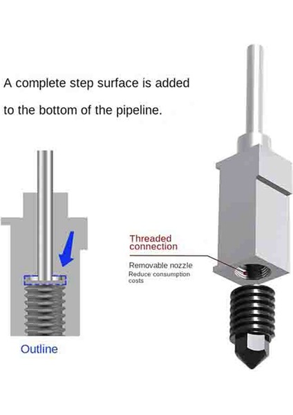 Boncuk X1/P1P Sert Bileşenler Için 3D Yazıcı Aksesuarları (Yurt Dışından) fiyatları