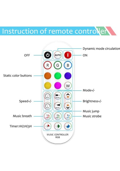 LED Sip Light + Kızılötesi Uzaktan Kumanda Için Wifi Akıllı Rgb Müzik Kontrol Cihazı (Yurt Dışından)