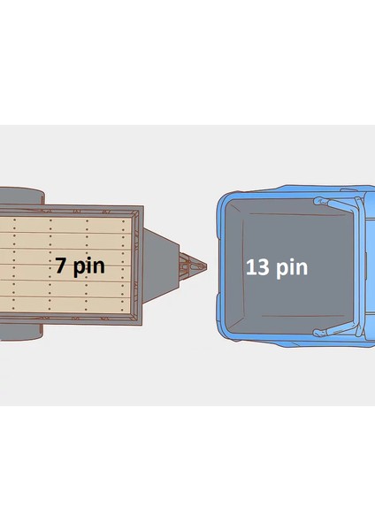 Karavan/römork Elektrik Bağlantısı Adaptörü: 13 Pin'den 7 Pin'e Dönüştürücü