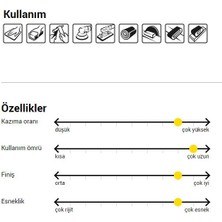 Sia 1913 Su Zımparası 120 Kum - 10 Adet