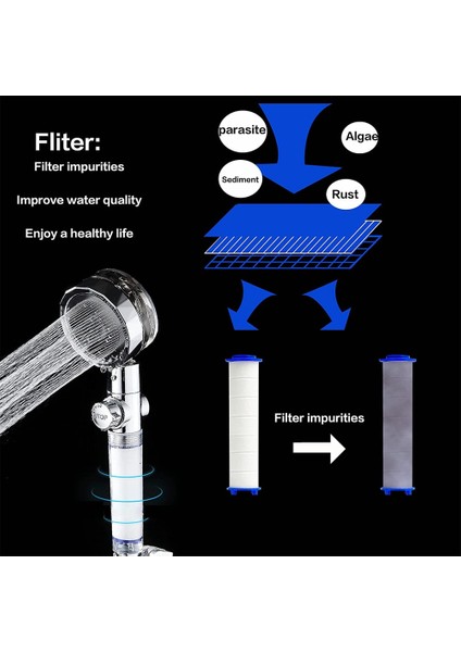 TOUMING07 4 Parça Tarzı Vıloyı Duş Başlığı Su Tasarrufu Yüksek Basınçlı El Turbo Pervane Duş Başlığı Ayarlanabilir Su Akışı Banyo Filtre Memesi (Yurt Dışından) indirimleri