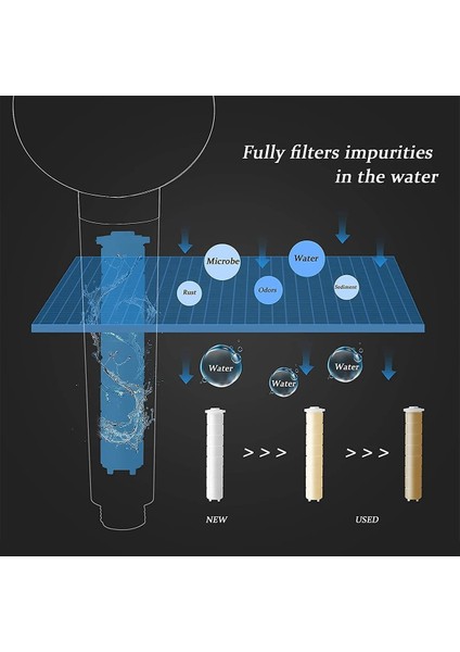 Filtre Stiliyle Mor Yüksek Basınçlı Duş Başlığı Su Tasarruflu Akış 360 Derece Dönen Meme Spreyi Faotton Filtre ile Banyo Aksesuarları (Yurt Dışından) fiyatları